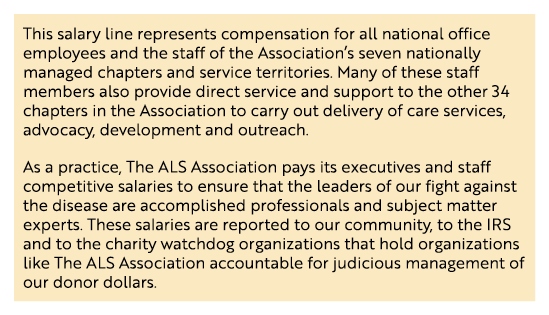 This salary line represents compensation for all national office employees and the staff of the Association s seven n   