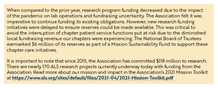 When compared to the prior year, research program funding decreased due to the impact of the pandemic on lab operatio   
